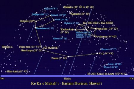 Hawaiian Voyaging Traditions Star Line 1 Ke Kā o Makali‘i (The Canoe-Bailer of Makali‘i)