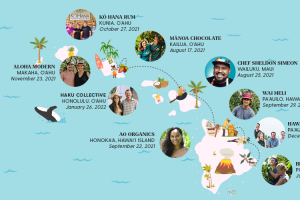 Banner for Mana Up Hawaii meet the makers