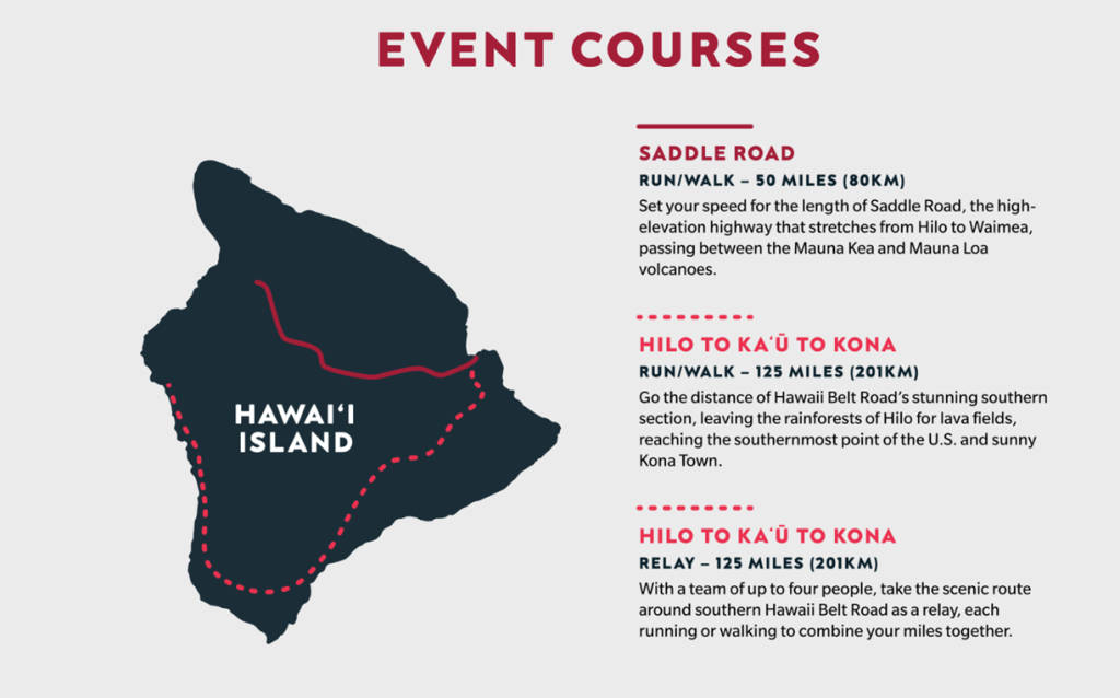 Hawaiian Airlines holoholo challenge 2022 event courses