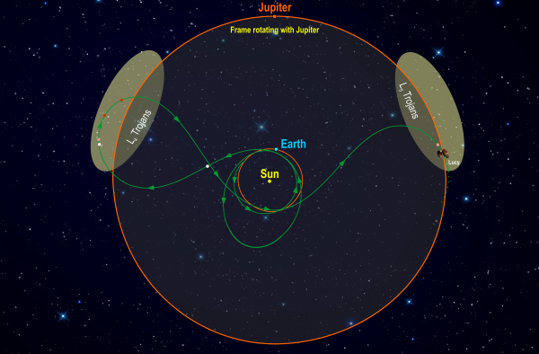 NASA Diagram of Lucy's orbital path